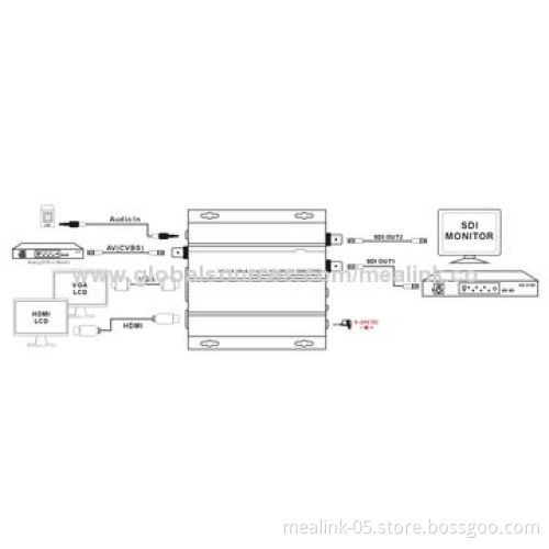 CVBS to SDI Converter with 1,920 x 1,080P ResolutionNew